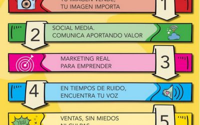 ‘Murcia Inicia’ y la OMEP presentan un programa orientado a fomentar el emprendimiento entre mujeres del municipio